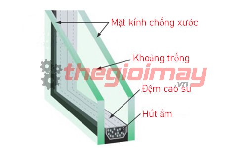 Cấu tạo cửa tủ chống ẩm tự động ddc115
