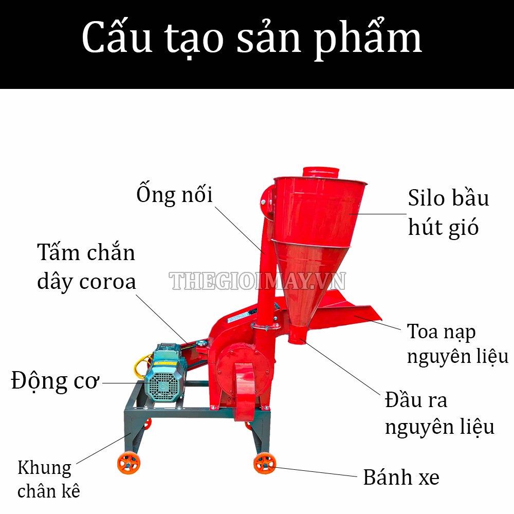 Cấu tạo của máy nghiền thức ăn chăn nuôi UN NB 24BX 